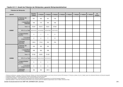 Evaluation des DMP Koronare Herzerkrankung (KHK ... - Barmer GEK