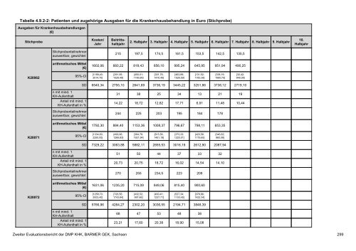 Evaluation des DMP Koronare Herzerkrankung (KHK ... - Barmer GEK