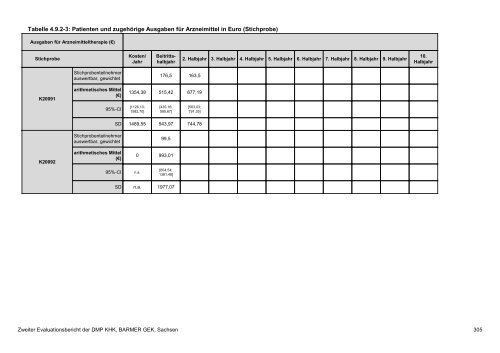 Evaluation des DMP Koronare Herzerkrankung (KHK ... - Barmer GEK