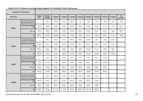 Evaluation des DMP Koronare Herzerkrankung (KHK ... - Barmer GEK