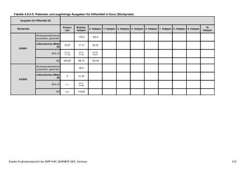 Evaluation des DMP Koronare Herzerkrankung (KHK ... - Barmer GEK