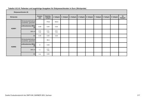 Evaluation des DMP Koronare Herzerkrankung (KHK ... - Barmer GEK