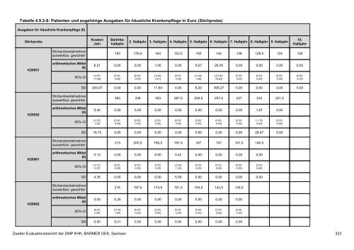 Evaluation des DMP Koronare Herzerkrankung (KHK ... - Barmer GEK