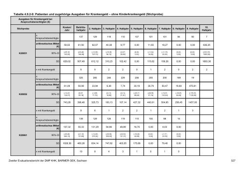 Evaluation des DMP Koronare Herzerkrankung (KHK ... - Barmer GEK