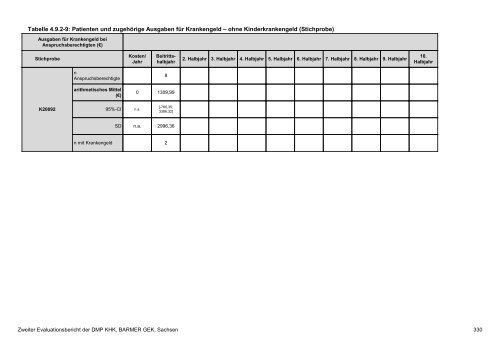 Evaluation des DMP Koronare Herzerkrankung (KHK ... - Barmer GEK