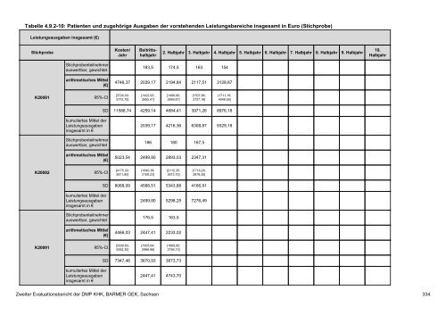 Evaluation des DMP Koronare Herzerkrankung (KHK ... - Barmer GEK