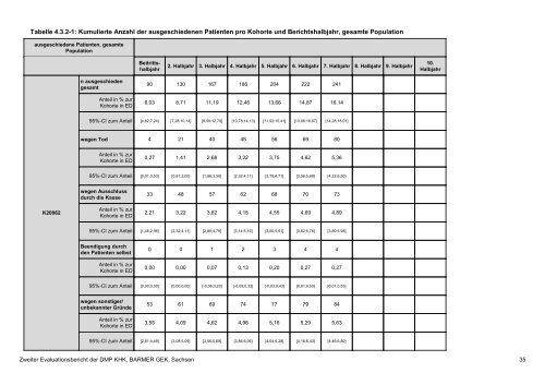 Evaluation des DMP Koronare Herzerkrankung (KHK ... - Barmer GEK