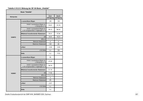 Evaluation des DMP Koronare Herzerkrankung (KHK ... - Barmer GEK