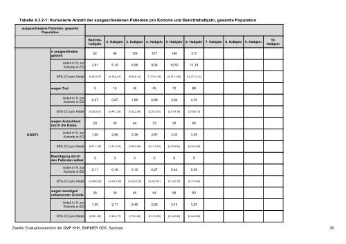 Evaluation des DMP Koronare Herzerkrankung (KHK ... - Barmer GEK