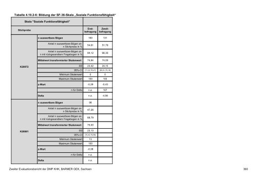 Evaluation des DMP Koronare Herzerkrankung (KHK ... - Barmer GEK