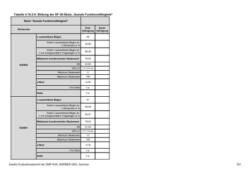 Evaluation des DMP Koronare Herzerkrankung (KHK ... - Barmer GEK