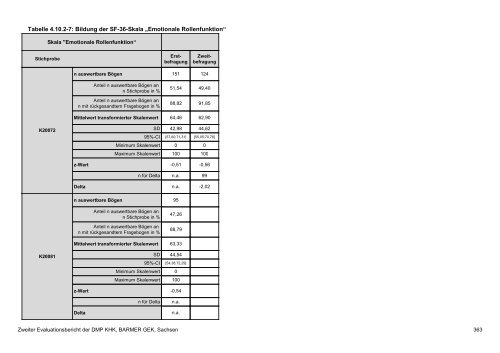 Evaluation des DMP Koronare Herzerkrankung (KHK ... - Barmer GEK