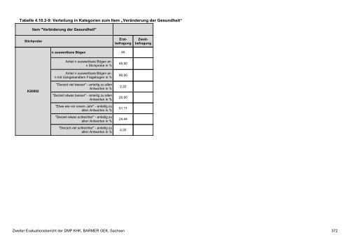 Evaluation des DMP Koronare Herzerkrankung (KHK ... - Barmer GEK