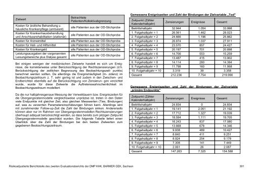 Evaluation des DMP Koronare Herzerkrankung (KHK ... - Barmer GEK