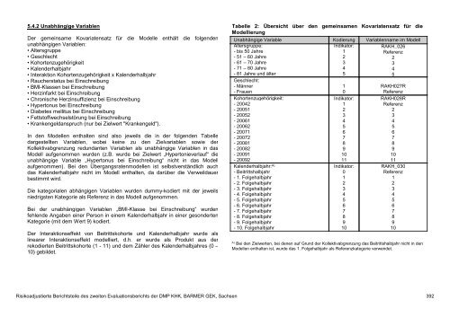 Evaluation des DMP Koronare Herzerkrankung (KHK ... - Barmer GEK