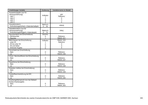 Evaluation des DMP Koronare Herzerkrankung (KHK ... - Barmer GEK