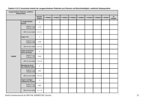 Evaluation des DMP Koronare Herzerkrankung (KHK ... - Barmer GEK