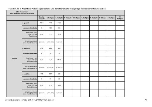 Evaluation des DMP Koronare Herzerkrankung (KHK ... - Barmer GEK