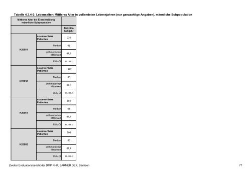 Evaluation des DMP Koronare Herzerkrankung (KHK ... - Barmer GEK