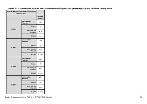 Evaluation des DMP Koronare Herzerkrankung (KHK ... - Barmer GEK