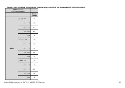 Evaluation des DMP Koronare Herzerkrankung (KHK ... - Barmer GEK