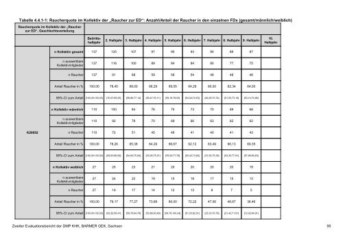 Evaluation des DMP Koronare Herzerkrankung (KHK ... - Barmer GEK