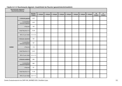 Evaluation des DMP Koronare Herzerkrankung (KHK ... - Barmer GEK