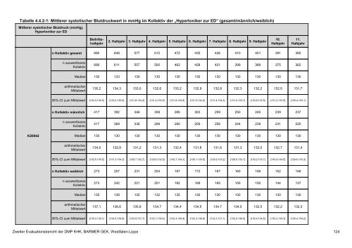 Evaluation des DMP Koronare Herzerkrankung (KHK ... - Barmer GEK