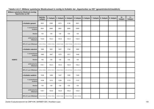 Evaluation des DMP Koronare Herzerkrankung (KHK ... - Barmer GEK