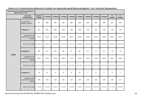 Evaluation des DMP Koronare Herzerkrankung (KHK ... - Barmer GEK