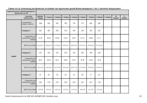 Evaluation des DMP Koronare Herzerkrankung (KHK ... - Barmer GEK