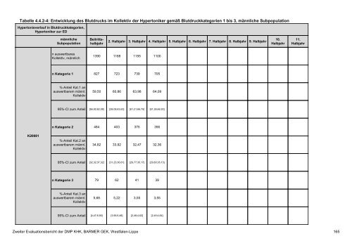 Evaluation des DMP Koronare Herzerkrankung (KHK ... - Barmer GEK