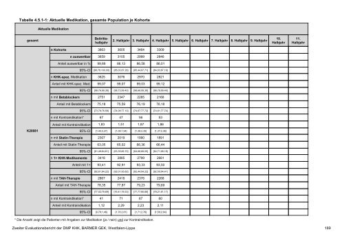 Evaluation des DMP Koronare Herzerkrankung (KHK ... - Barmer GEK