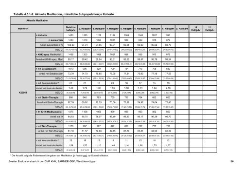 Evaluation des DMP Koronare Herzerkrankung (KHK ... - Barmer GEK