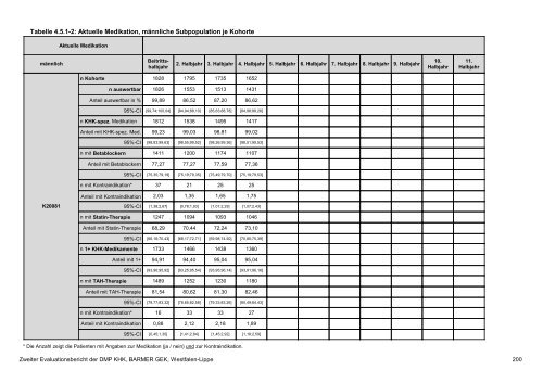 Evaluation des DMP Koronare Herzerkrankung (KHK ... - Barmer GEK