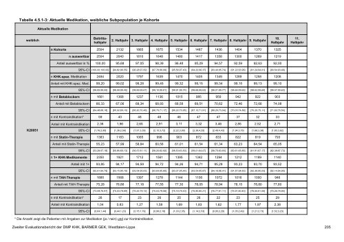 Evaluation des DMP Koronare Herzerkrankung (KHK ... - Barmer GEK