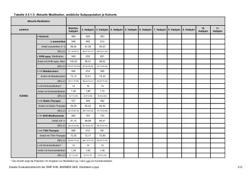 Evaluation des DMP Koronare Herzerkrankung (KHK ... - Barmer GEK