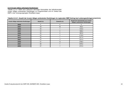 Evaluation des DMP Koronare Herzerkrankung (KHK ... - Barmer GEK