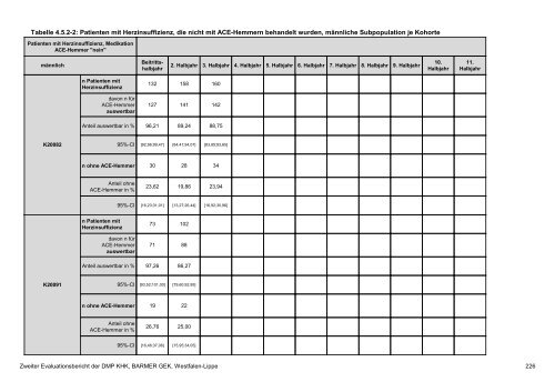 Evaluation des DMP Koronare Herzerkrankung (KHK ... - Barmer GEK