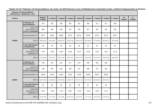 Evaluation des DMP Koronare Herzerkrankung (KHK ... - Barmer GEK