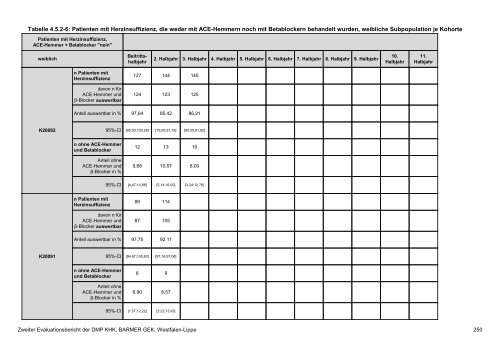 Evaluation des DMP Koronare Herzerkrankung (KHK ... - Barmer GEK