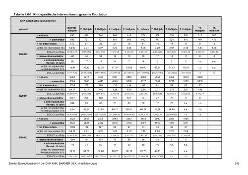 Evaluation des DMP Koronare Herzerkrankung (KHK ... - Barmer GEK