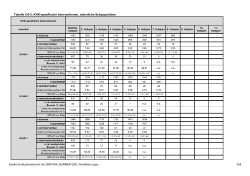 Evaluation des DMP Koronare Herzerkrankung (KHK ... - Barmer GEK