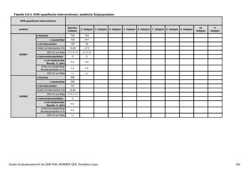 Evaluation des DMP Koronare Herzerkrankung (KHK ... - Barmer GEK