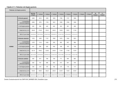 Evaluation des DMP Koronare Herzerkrankung (KHK ... - Barmer GEK