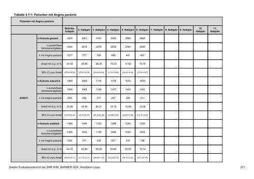 Evaluation des DMP Koronare Herzerkrankung (KHK ... - Barmer GEK