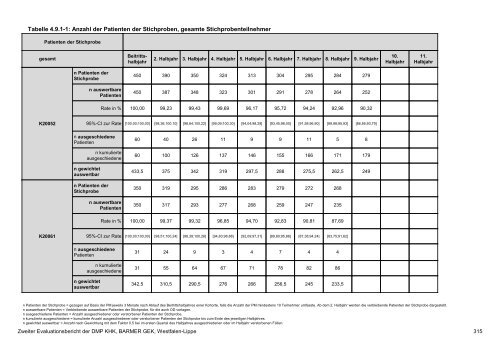 Evaluation des DMP Koronare Herzerkrankung (KHK ... - Barmer GEK