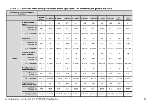 Evaluation des DMP Koronare Herzerkrankung (KHK ... - Barmer GEK