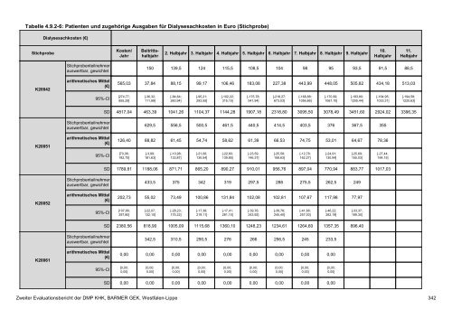 Evaluation des DMP Koronare Herzerkrankung (KHK ... - Barmer GEK