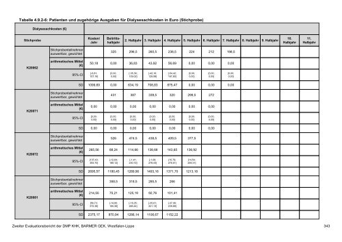 Evaluation des DMP Koronare Herzerkrankung (KHK ... - Barmer GEK